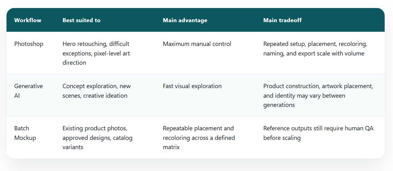 Batch Mockup vs Generative AI for Ecommerce Images