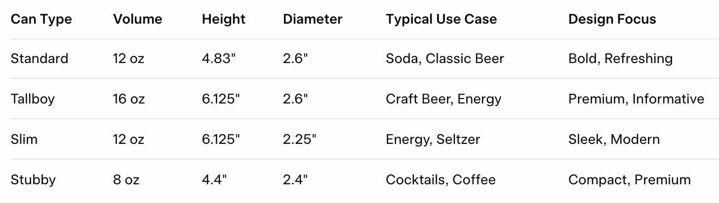 Can Mockup Guide: Soda & Beer Can Design