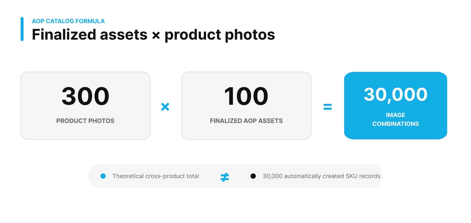 AOP Mockup Generator: Create Product Images in Bulk