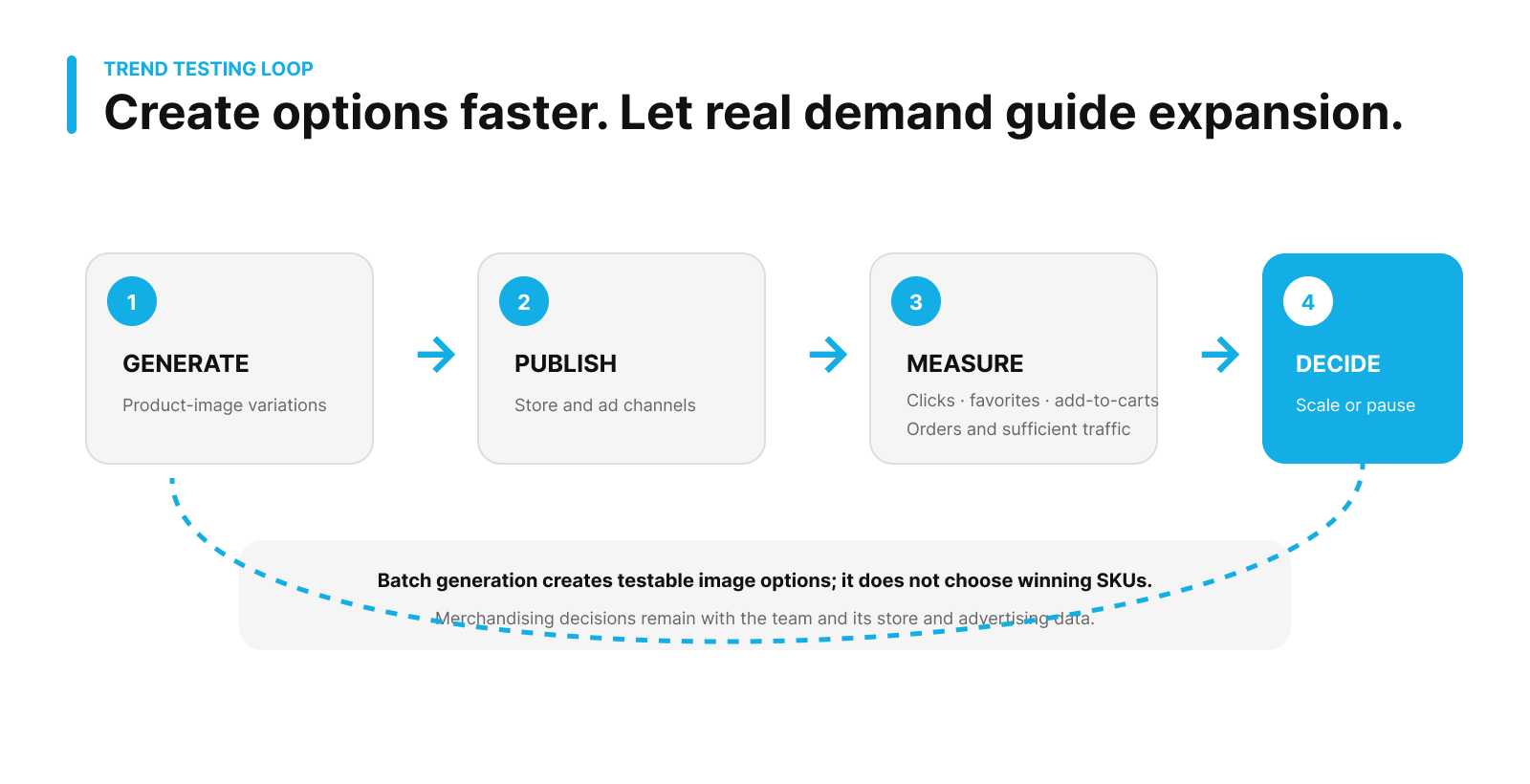 Scale a Winning POD Design Across Products