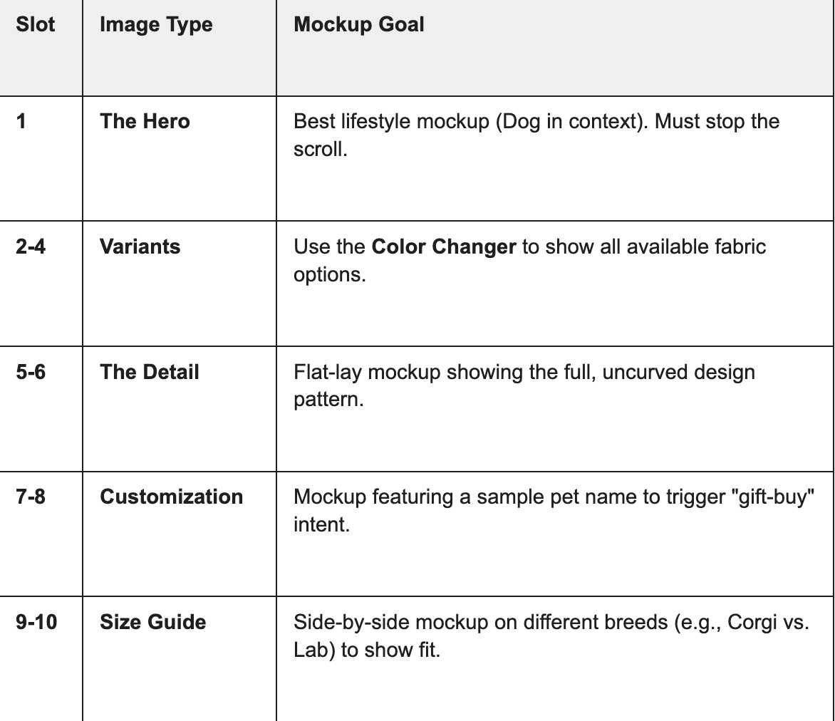 The "Perfect 10" Image & Mockup Gallery Strategy