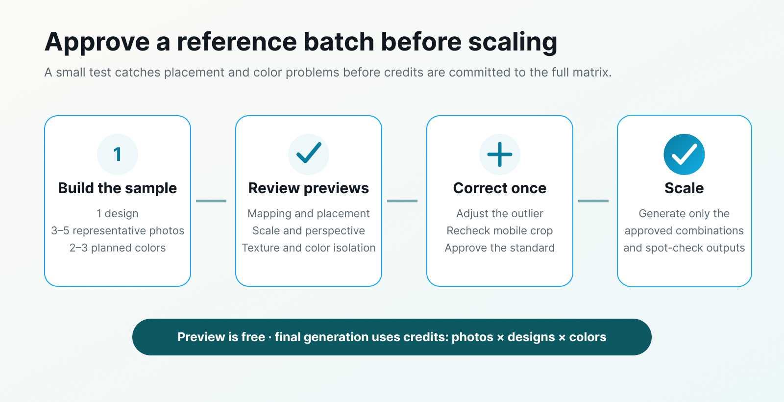 Batch Mockup vs Generative AI for Ecommerce Images
