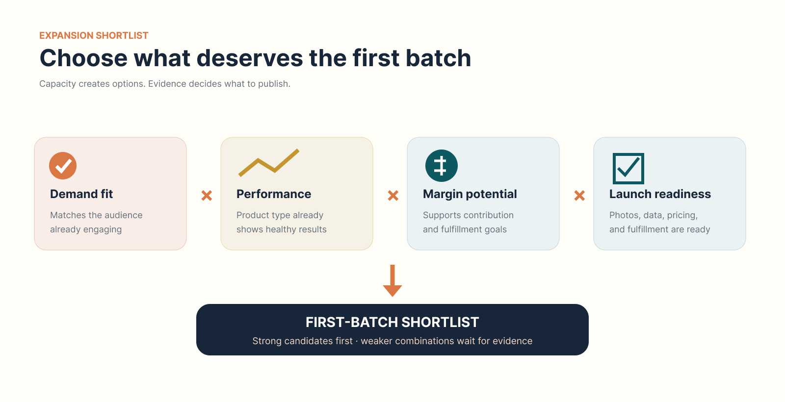 Scale a Winning POD Design Across Products
