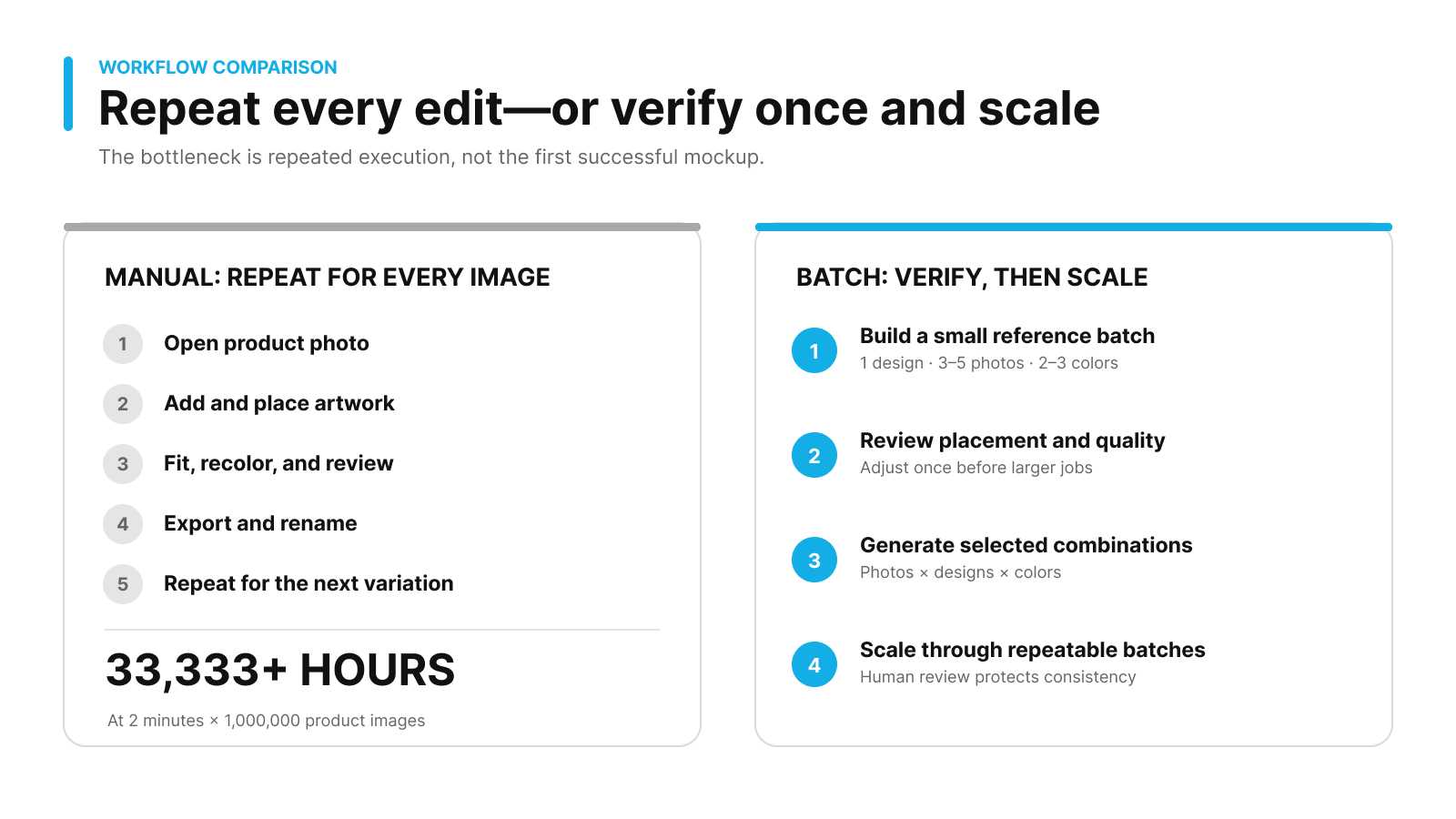 How to Generate Up to 1 Million POD Mockups in One Batch