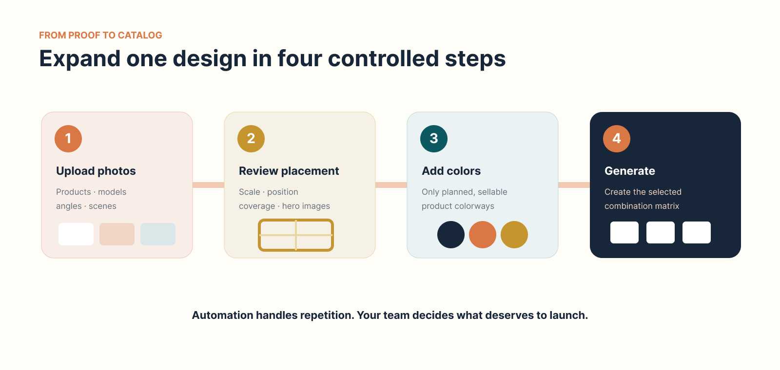 Scale a Winning POD Design Across Products
