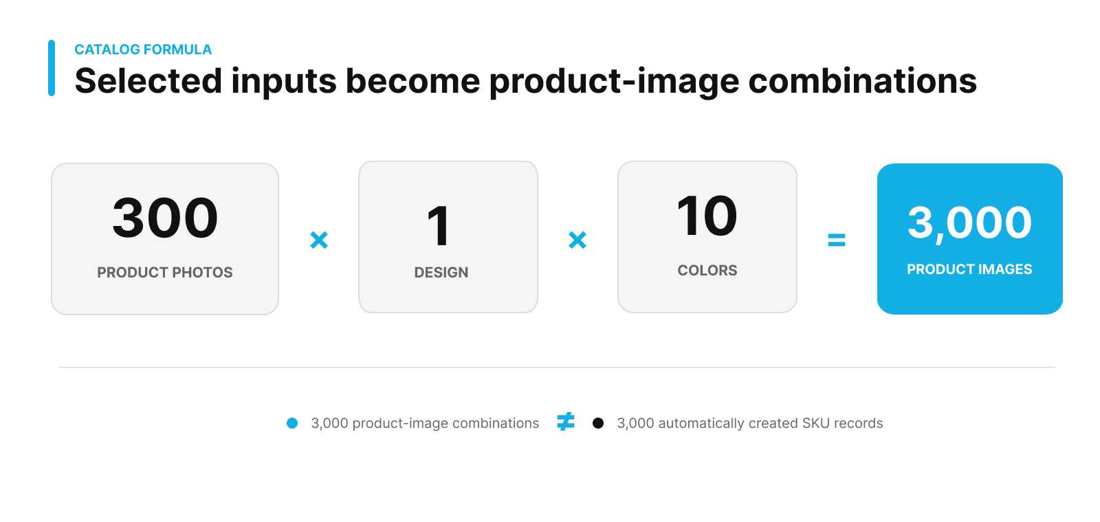 Create Realistic POD Mockups in Bulk