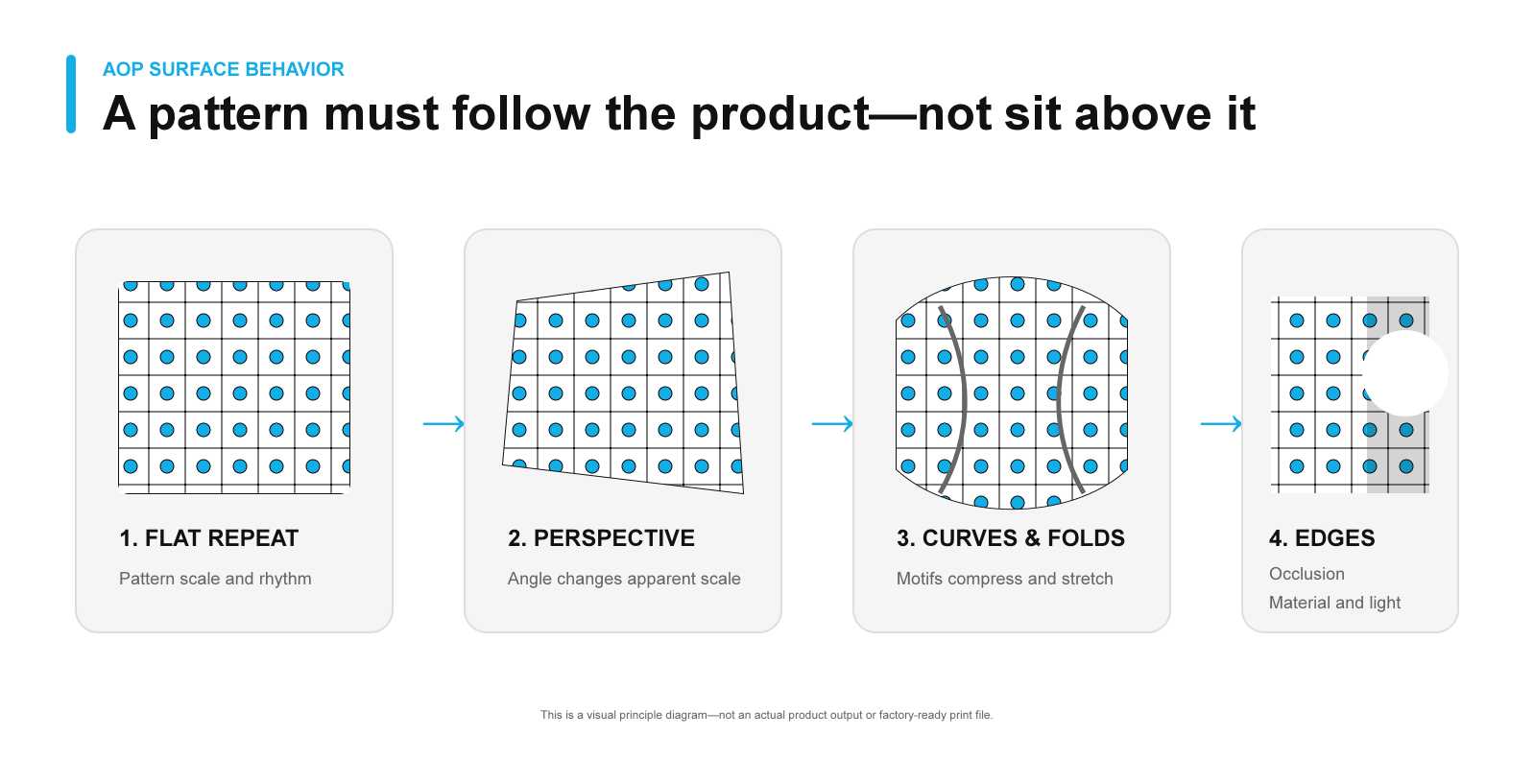 AOP Mockup Generator: Create Product Images in Bulk