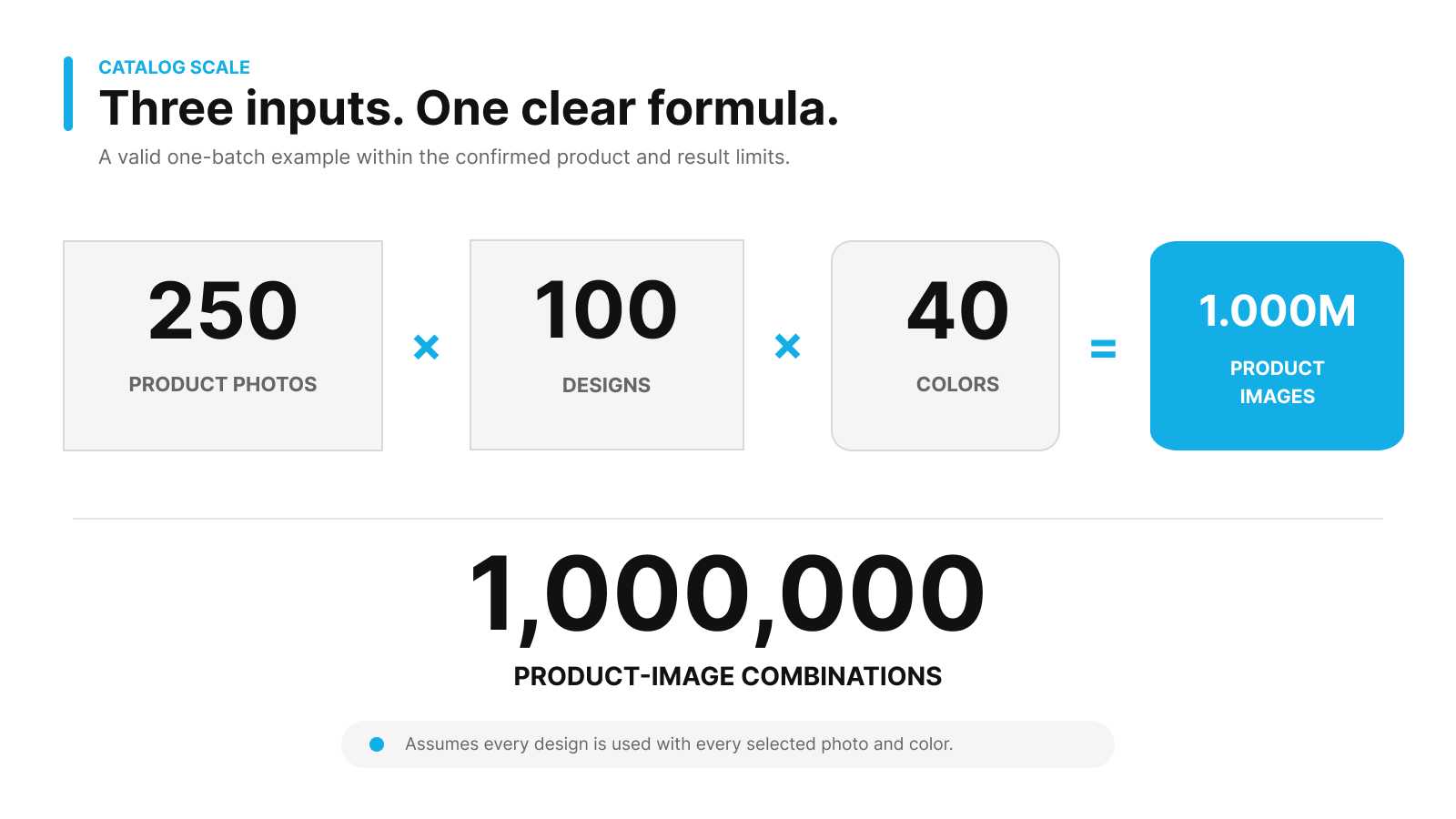 How to Generate Up to 1 Million POD Mockups in One Batch