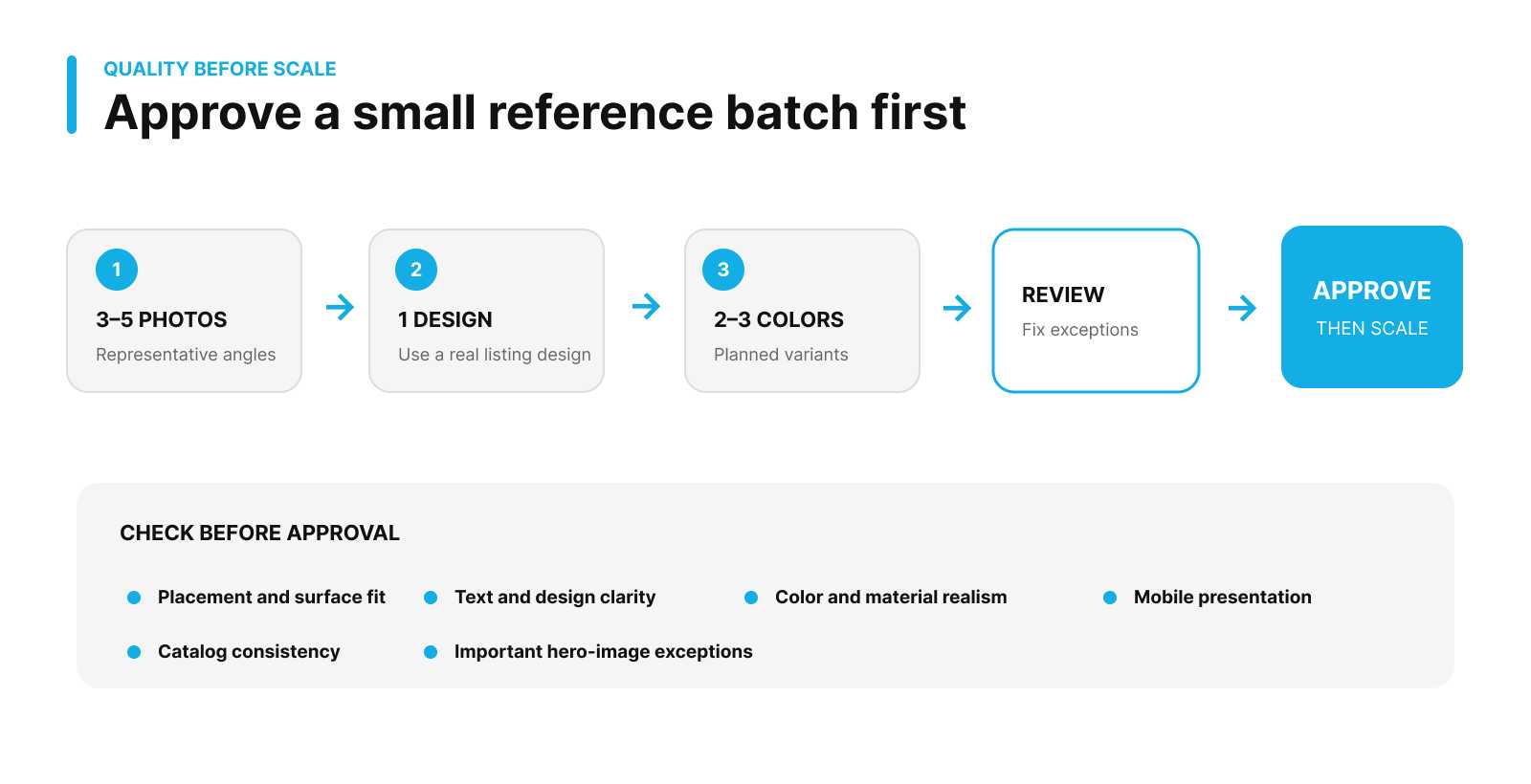 Create Realistic POD Mockups in Bulk